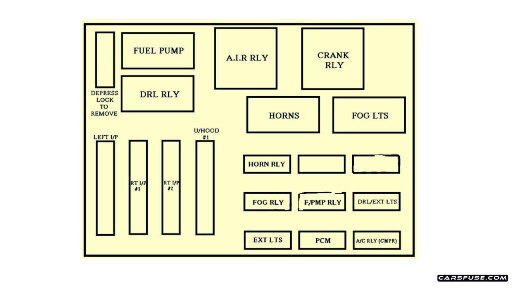 2000-2005-Chevrolet-Impala-Engine-compartment-fuse-box-No.1-diagram-carsfuse.com