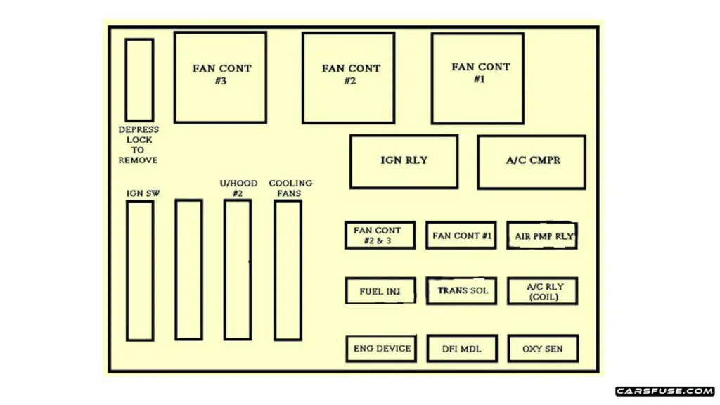 2000-2005-Chevrolet-Impala-Engine-compartment-fuse-box-No.2-diagram-carsfuse.com