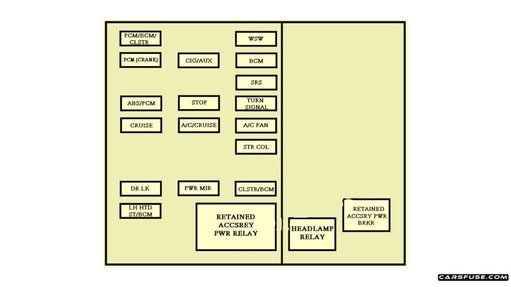 2000-2005-Chevrolet-Impala-Instrument-panel-Drivers-side-fuse-box-No.1-diagram-carsfuse.com