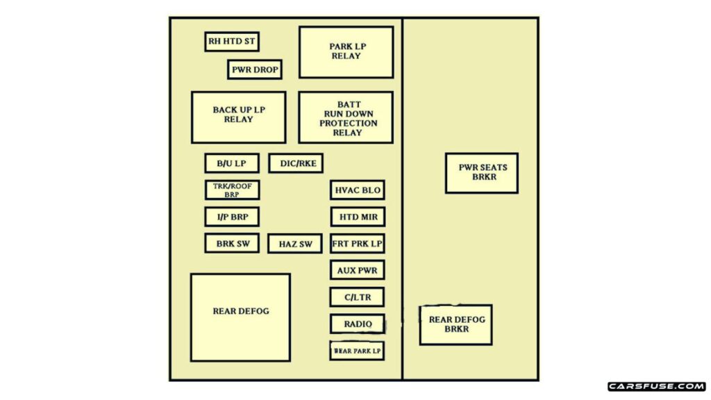 2000-2005-Chevrolet-Impala-Intrument-panel-Passengers-side-fuse-box-diagram-No.2-carsfuse.com