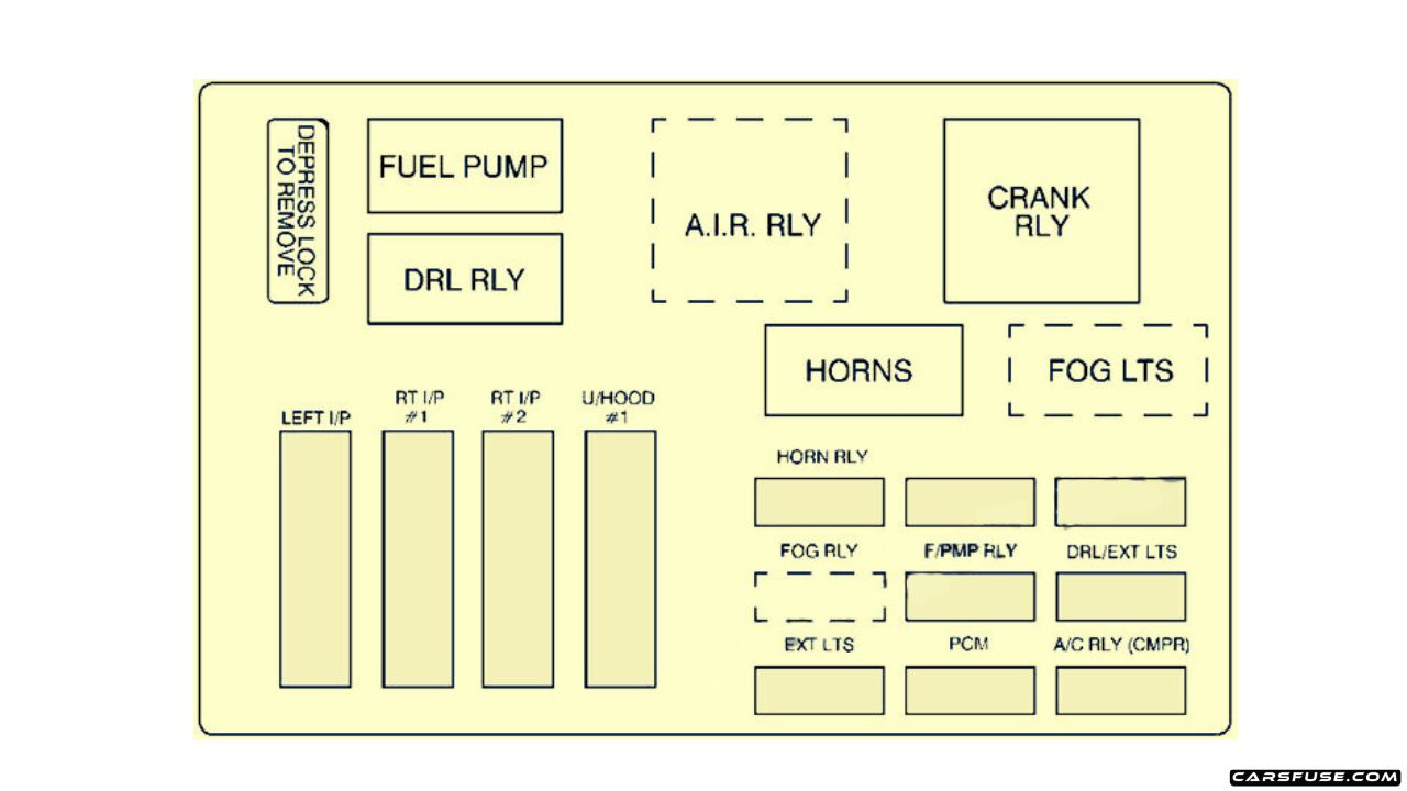 20002005 Chevrolet Monte Carlo fuse box diagram
