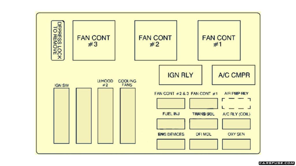 2000-2005-Chevrolet-Monte-Carlo-2000-engine-compartment-02-fuse-box-diagram-carsfusecom