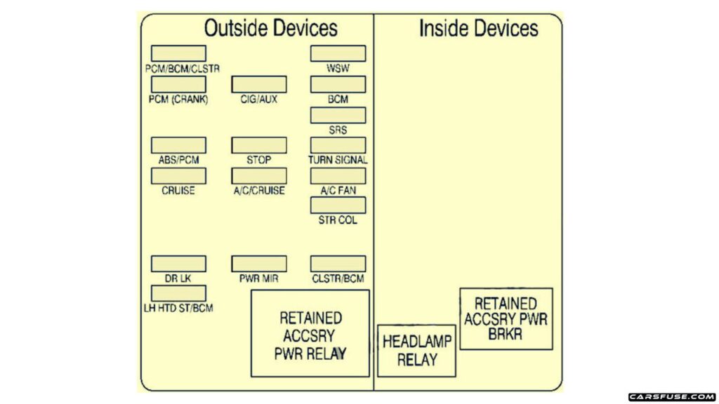 2000-2005-Chevrolet-Monte-Carlo-2000-instrument-panel-01-fuse-box-diagram-carsfusecom