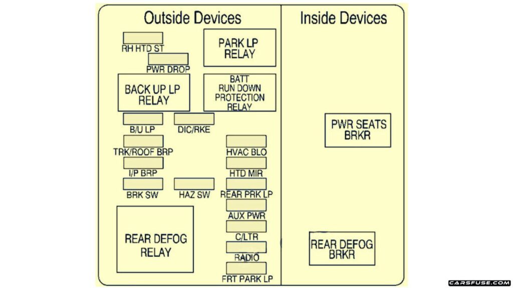 2000-2005-Chevrolet-Monte-Carlo-2000-instrument-panel-02-fuse-box-diagram-carsfusecom