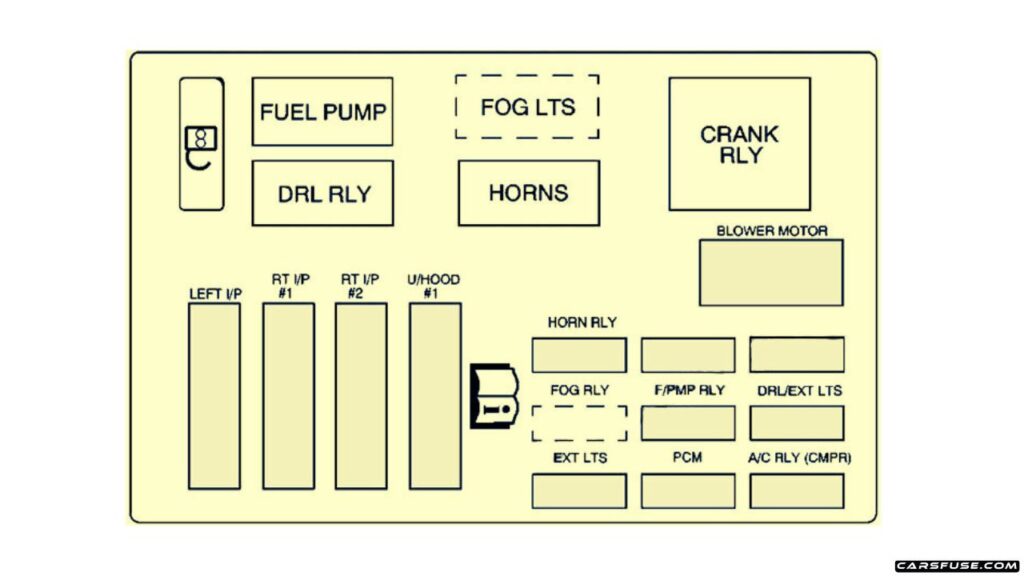 2000-2005-Chevrolet-Monte-Carlo-2004-engine-compartment-01-fuse-box-diagram-carsfusecom