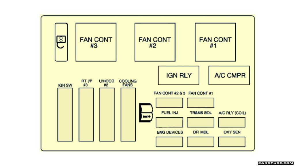 2000-2005-Chevrolet-Monte-Carlo-2004-engine-compartment-02-fuse-box-diagram-carsfusecom