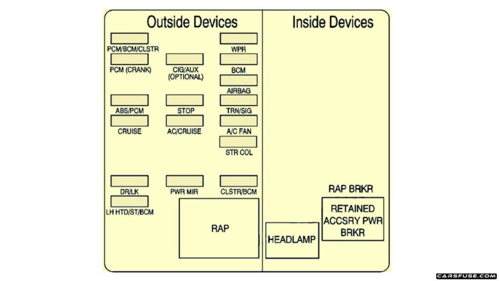 2000-2005-Chevrolet-Monte-Carlo-2004-instrument-panel-01-fuse-box-diagram-carsfusecom