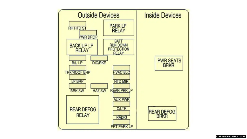 2000-2005-Chevrolet-Monte-Carlo-2004-instrument-panel-02-fuse-box-diagram-carsfusecom