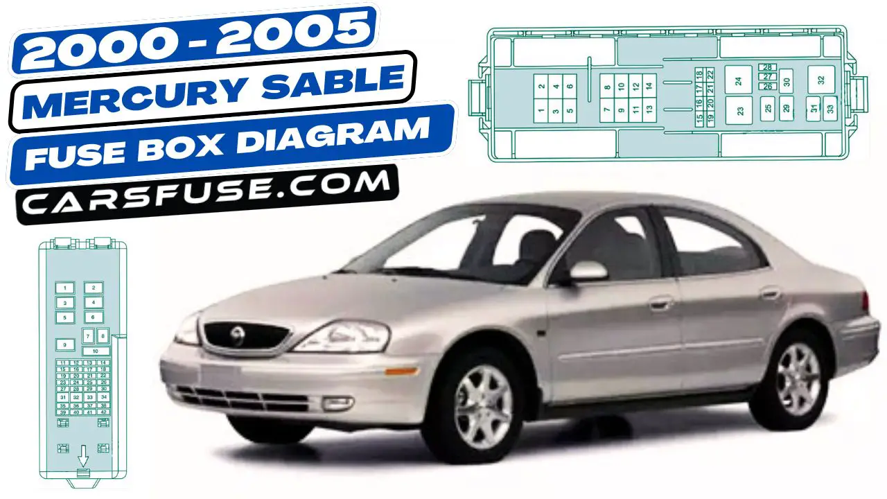 2000-2005-Mercury-Sable-fuse-box-diagram-carsfuse.com