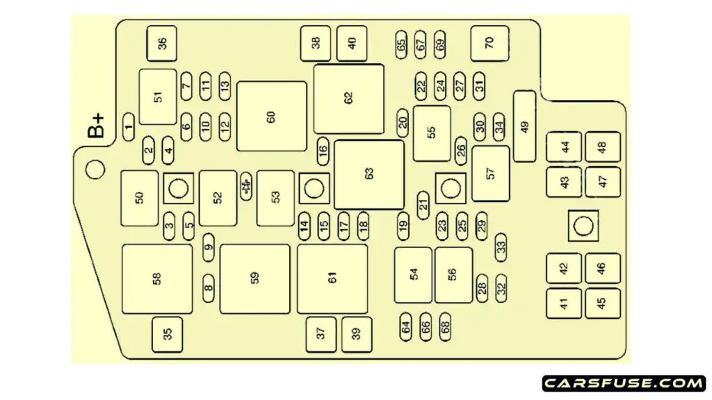 2000-2005-Pontiac-Aztek-engine-compartment-fuse-box-diagram-carsfuse.com