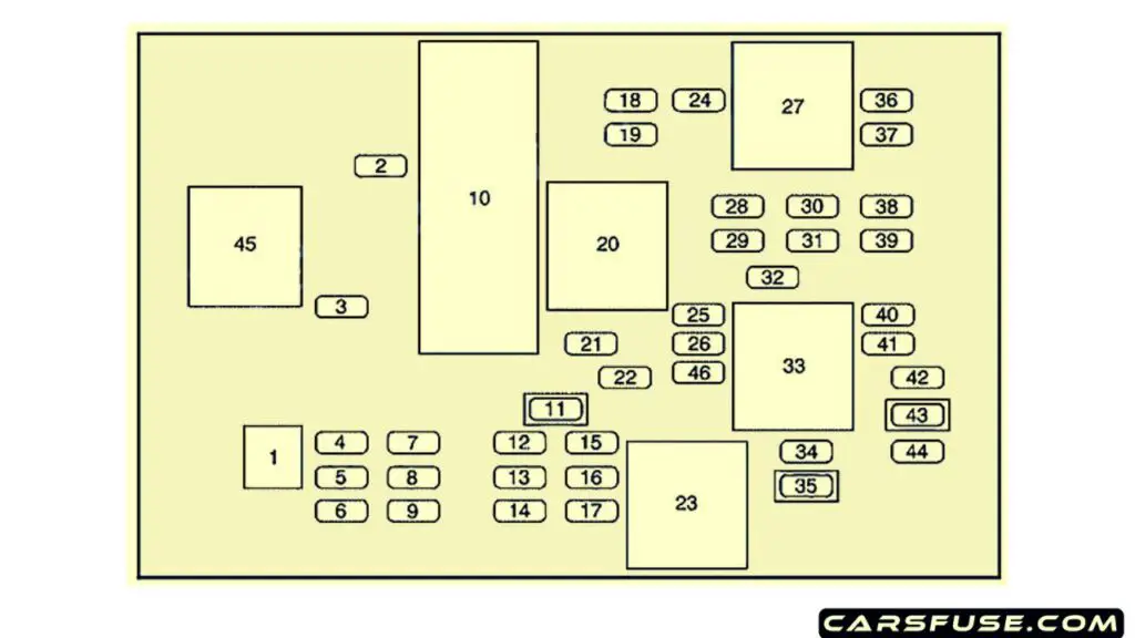 2000-2005-Pontiac-Aztek-passenger-compartment-fuse-box-diagram-carsfuse.com