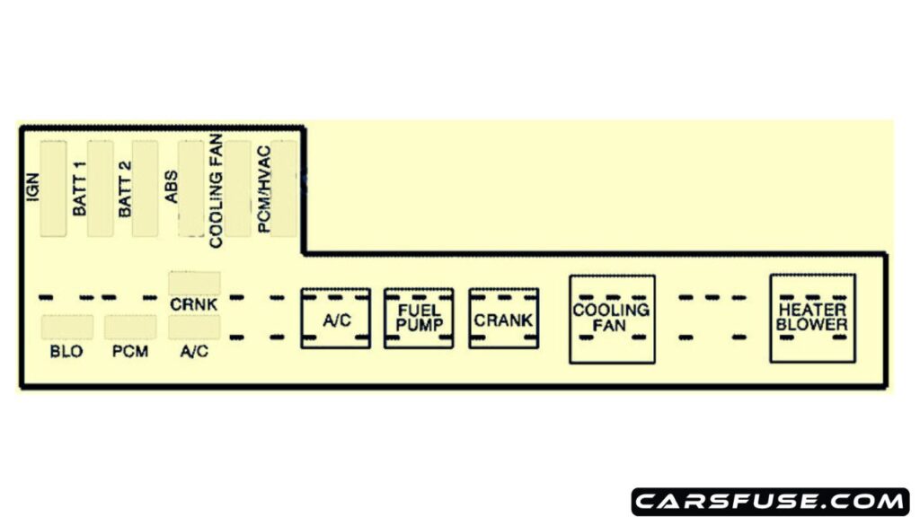 2000-2005-Pontiac-Sunfire-engine-compartment-fuse-box-diagram-carsfuse.com