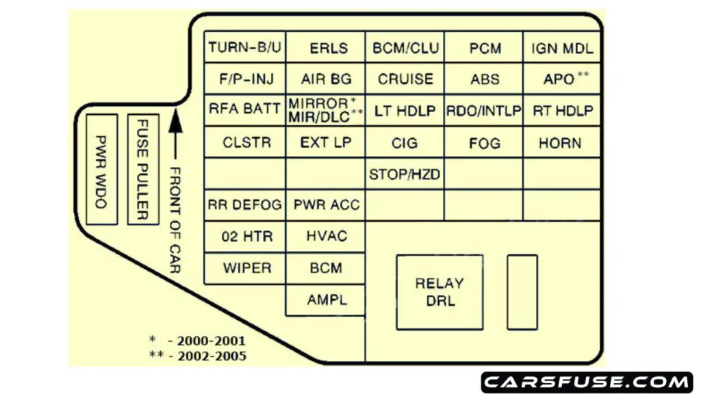 2000-2005-Pontiac-Sunfire-instrument-panel-fuse-box-diagram-carsfuse.com