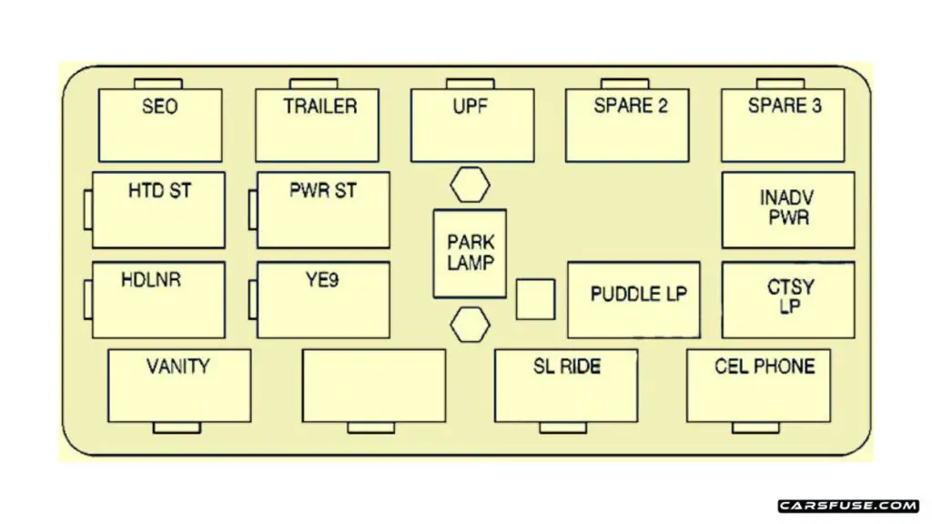 2000-2006-Chevrolet-Suburban-Tahoe-GMT800-2000-central-instrument-panel-relay-fuse-box-diagram-carsfuse.com