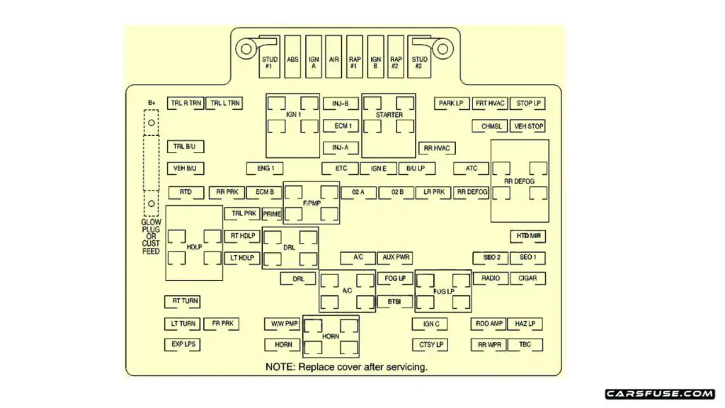 2000-2006-Chevrolet-Suburban-Tahoe-GMT800-2000-engine-compartment-fuse-box-diagram-carsfuse.com