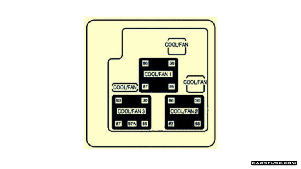 2000-2006-Chevrolet-Suburban-Tahoe-GMT800-2003-Auxiliary-Electric-Cooling-Fan-fuse-box-diagram-carsfuse.com