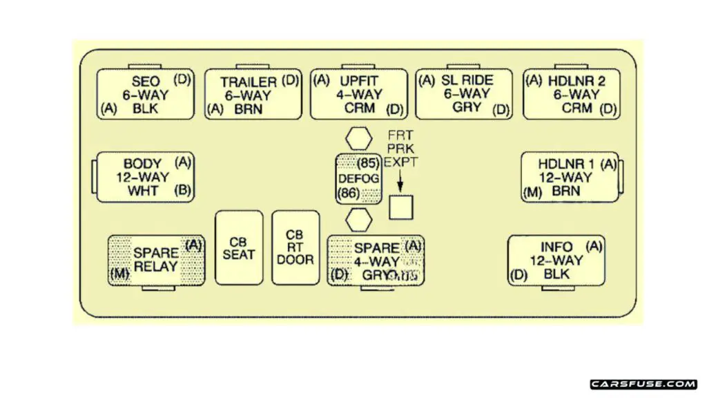 2000-2006-Chevrolet-Suburban-Tahoe-GMT800-2003-center-instrument-panel-fuse-box-diagram-carsfuse.com