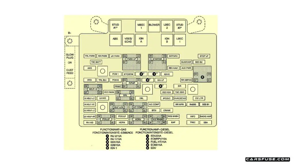 2000-2006-Chevrolet-Suburban-Tahoe-GMT800-2003-engine-compartment-fuse-box-diagram-carsfuse.com