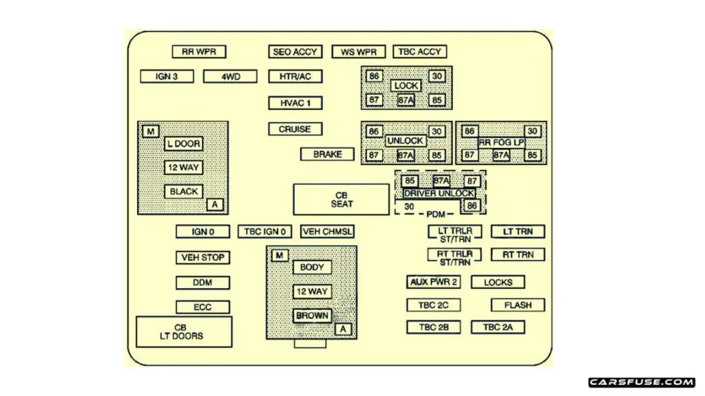 2000-2006-Chevrolet-Suburban-Tahoe-GMT800-2003-instrument-panel-fuse-box-diagram-carsfuse.com