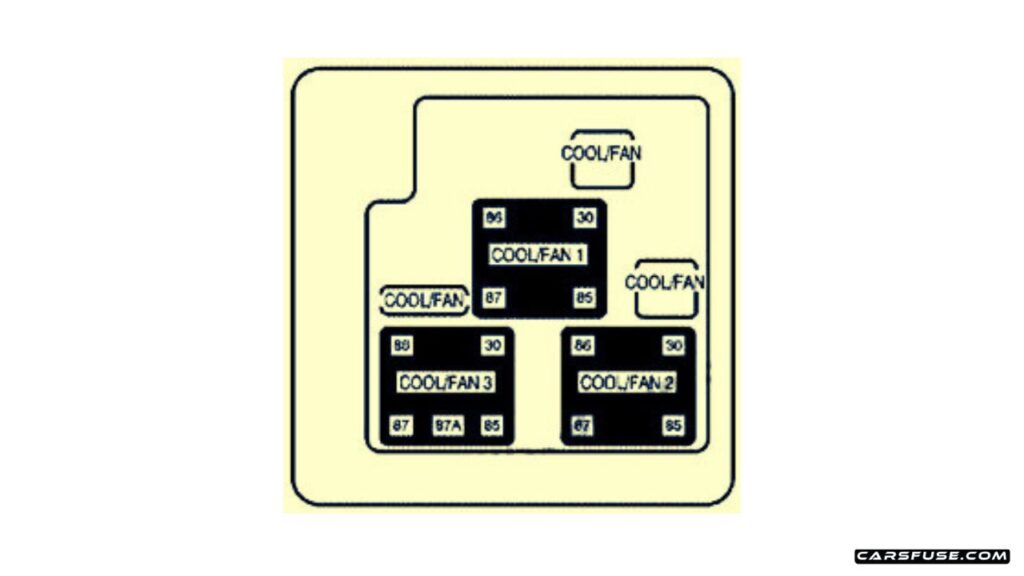 2000-2006-Chevrolet-Suburban-Tahoe-GMT800-2006-Auxiliary-Electric-Cooling-Fan-fuse-box-diagram-carsfuse.com