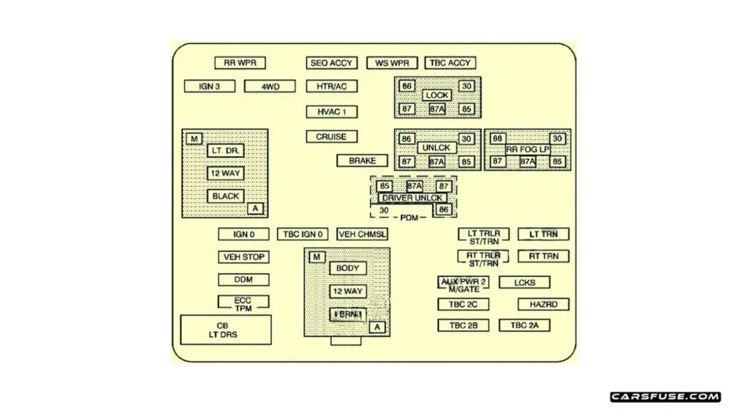 2000-2006-Chevrolet-Suburban-Tahoe-GMT800-2006-instrument-panel-fuse-box-diagram-carsfuse.com