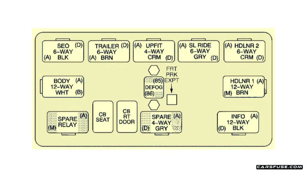 2000-2006-Chevrolet-Suburban-Tahoe-GMT800-center-instrument-panel-relay-fuse-box-diagram-carsfuse.com