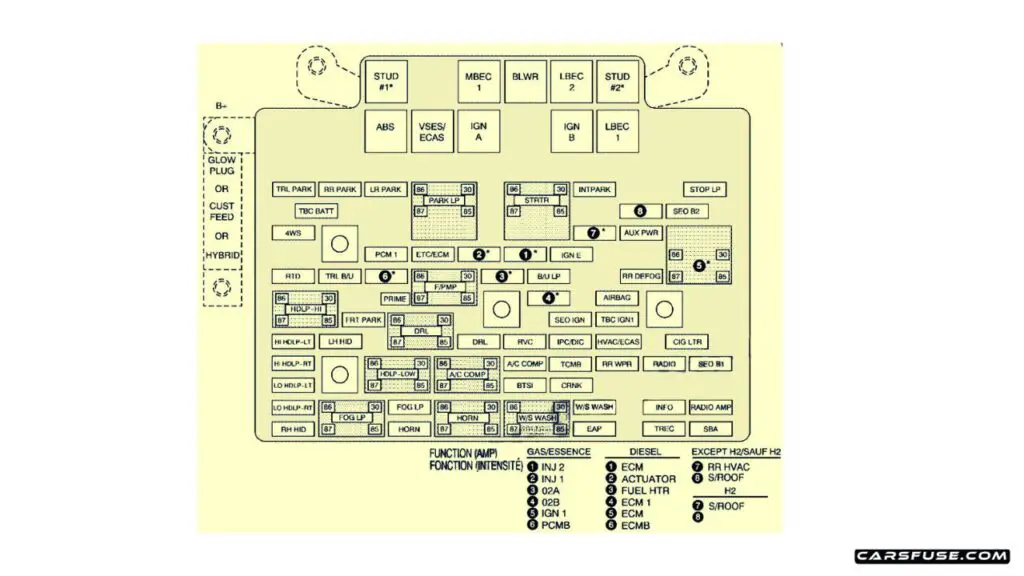 2000-2006-Chevrolet-Suburban-Tahoe-GMT800-engine-compartment-fuse-box-diagram-carsfuse.com