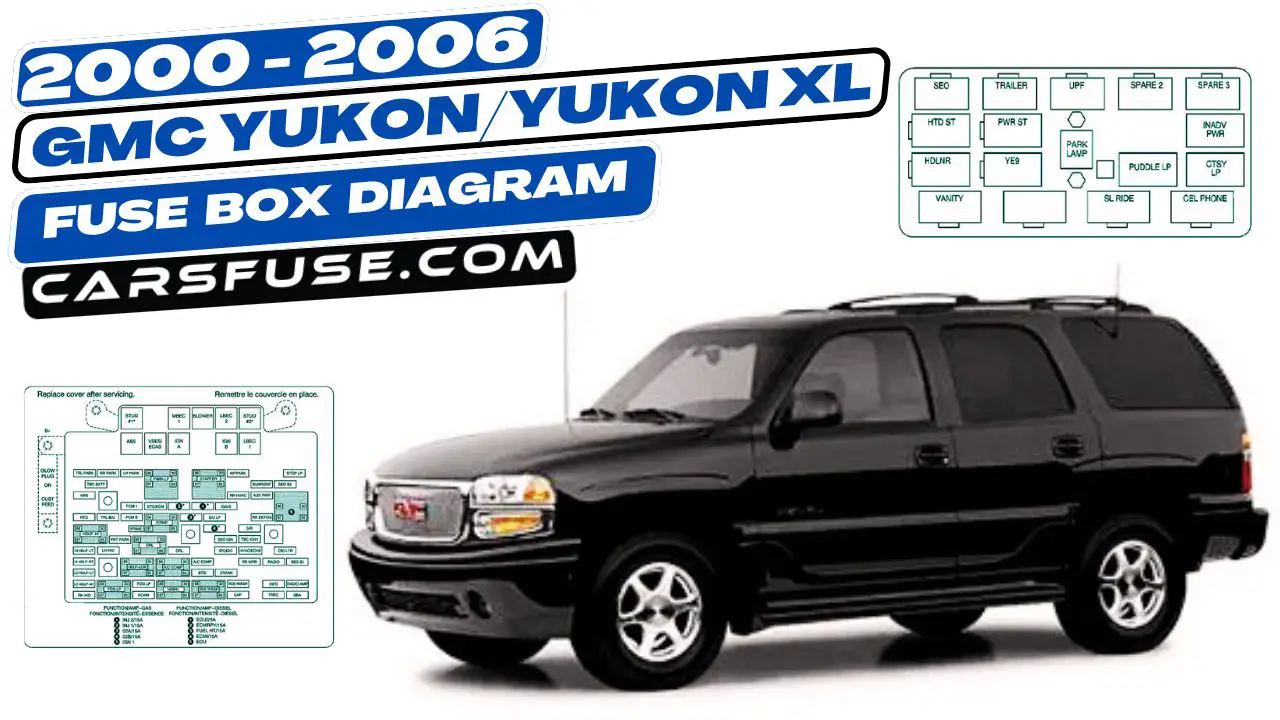 2000-2006-gmc-yukon-yukon-xl-fuse-box-diagram-carsfuse.com