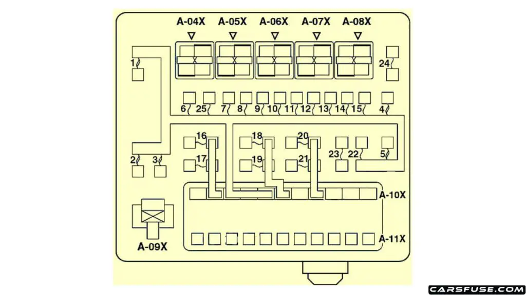 2000-2007-mitsubishi-lancer-IX-engine-compartment-fuse-box-diagram-carsfuse.com