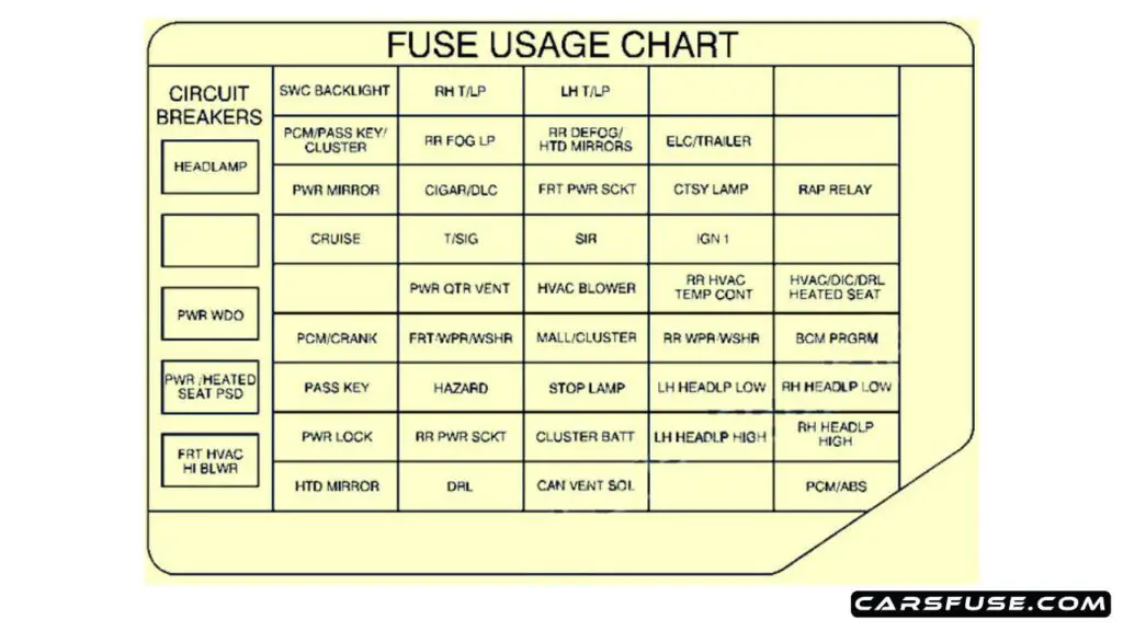 2000-Pontiac-Montana-passenger-compartment-fuse-box-diagram-carsfuse.com