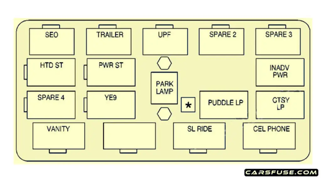 2001-2002-Cadillac-Escalade-GMT-800-center-instrument-panel-block-fuse-box-diagram-carsfuse.com