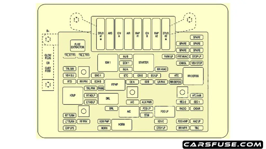 2001-2002-Cadillac-Escalade-GMT-800-engine-compartment-fuse-box-diagram-carsfuse.com