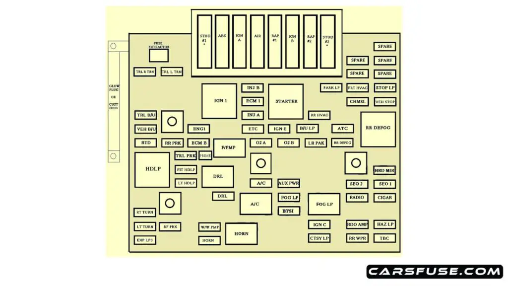 2001-2002-Chevrolet-Avalanche-GMT800-engine-compartment-fuse-box-diagram-carsfuse.com