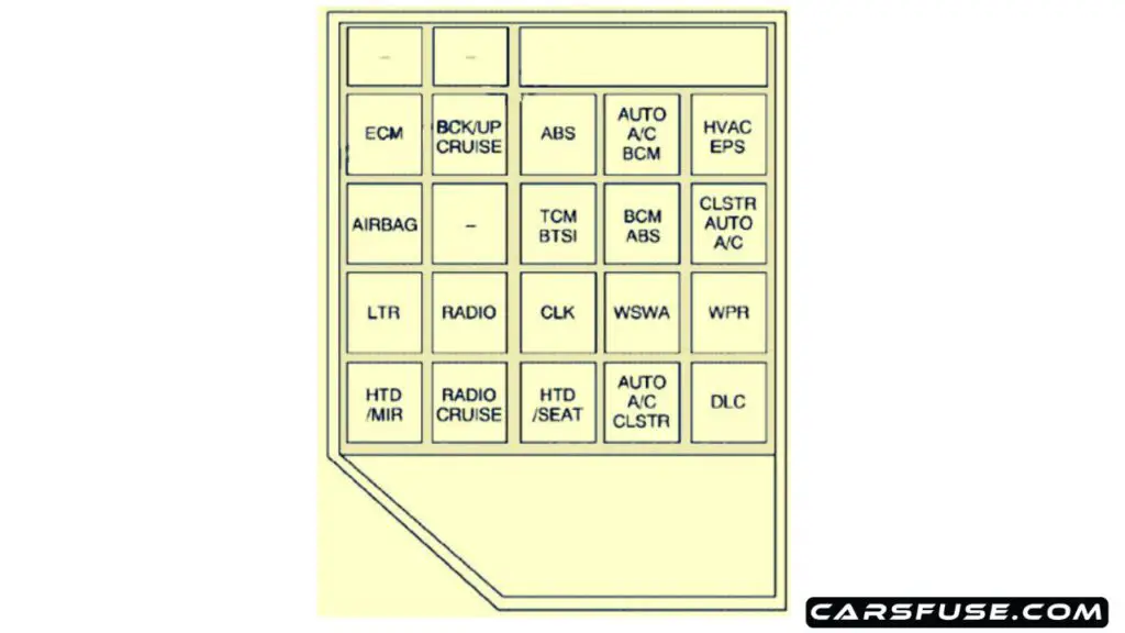 2001-2004-Chevrolet-Epica-instrument-panel-fuse-box-diagram-carsfuse.com