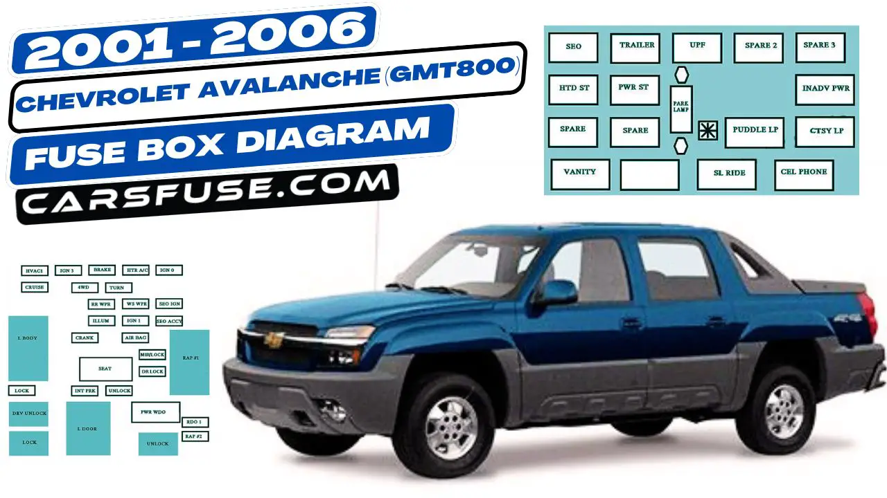 2001-2006-Chevrolet-Avalanche-GMT800-fuse-box-diagram-carsfuse.com