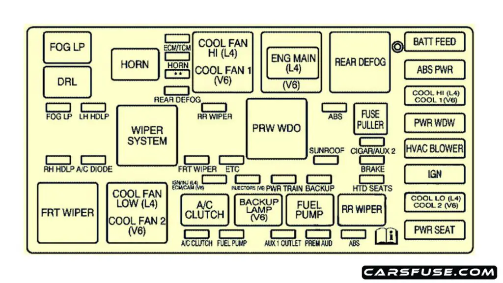 2001-2007-Saturn-Vue-engine-compartment-fuse-box-diagram-carsfuse.com