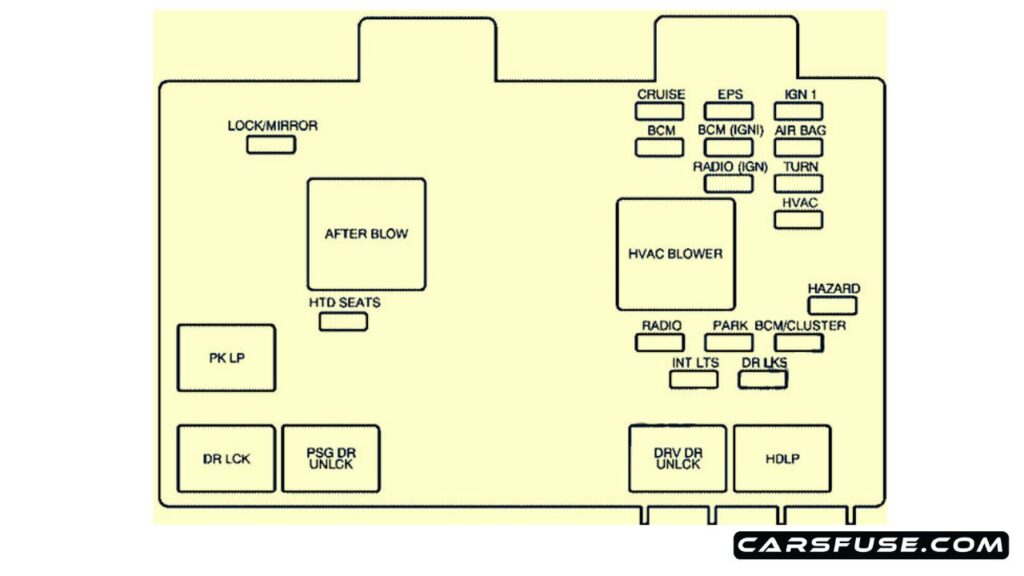 2001-2007 Saturn Vue fuse box diagram