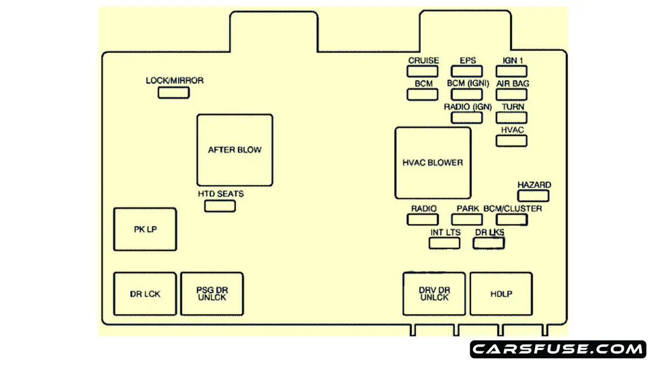 Saturn Vue Fuse Box Diagram