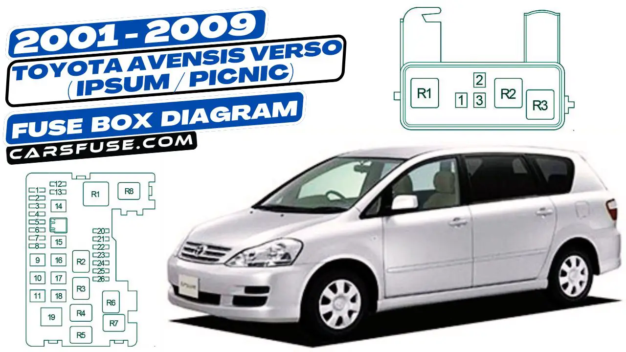 2001-2009-TOYOTA-Avensis-verso-fuse-box-diagram-carsfuse.com