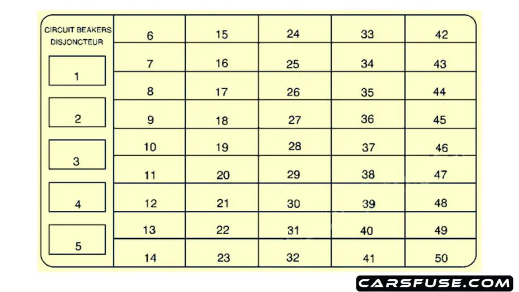 2001-Pontiac-Montana-passenger-compartment-fuse-box-diagram-carsfuse.com