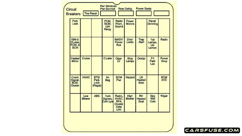 2002-2003-Buick-Century-passenger-compartment-fuse-box-diagram-carsfuse.com