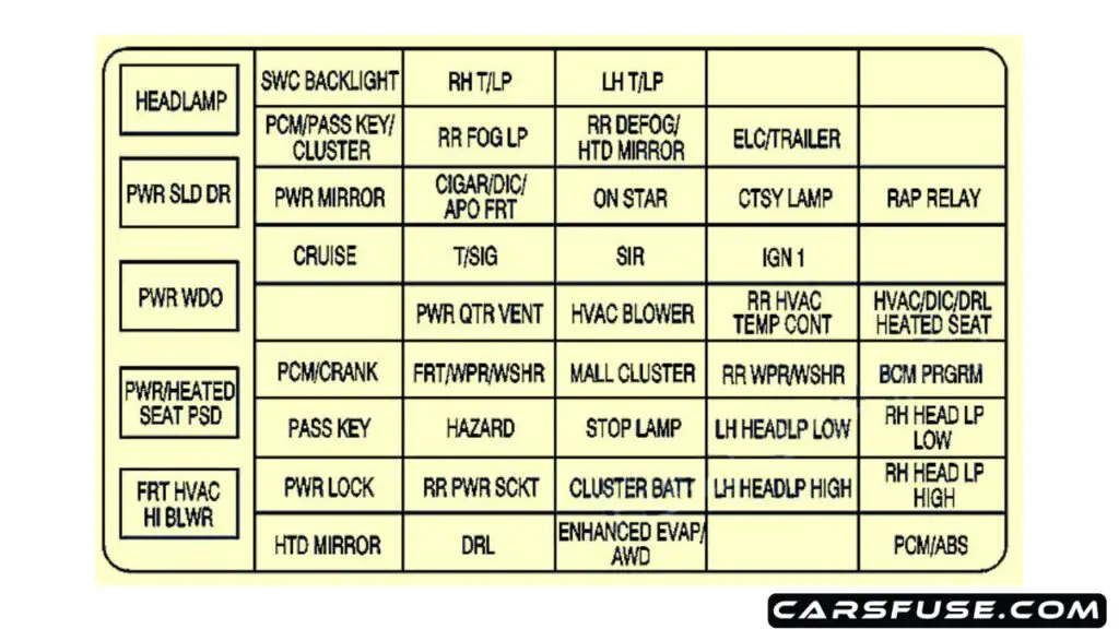 2002-2004-Pontiac-Montana-passenger-compartment-fuse-box-diagram-carsfuse.com