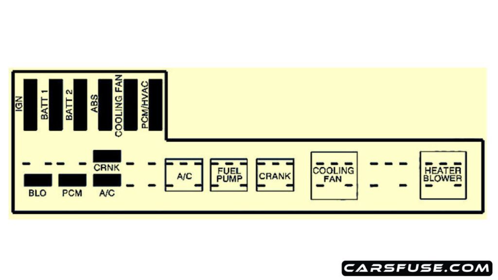 2002-2005-Chevrolet-Cavalier-engine-compartment-fuse-box-diagram-carsfuse.com