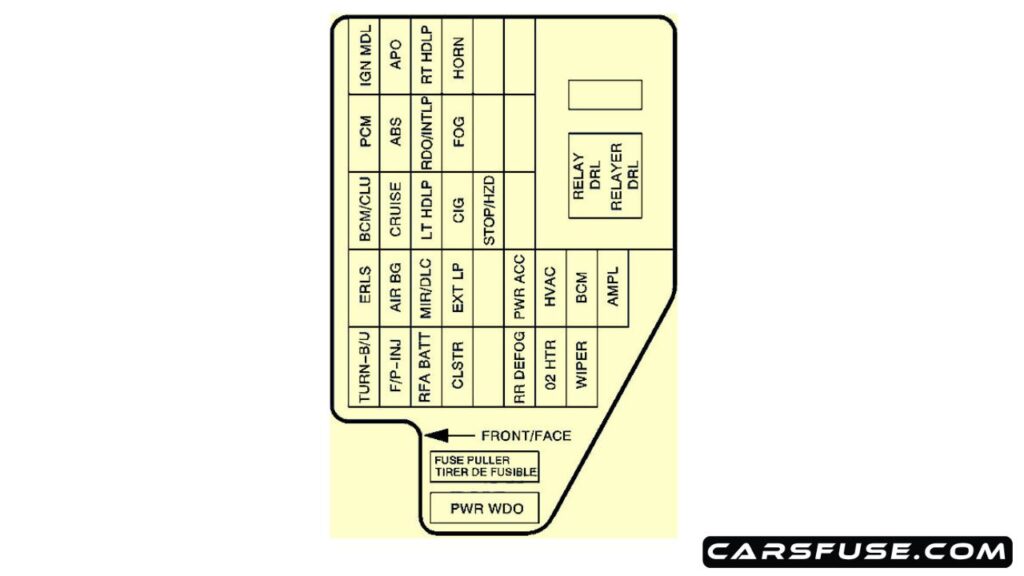 2002-2005-Chevrolet-Cavalier-instrument-panel-fuse-box-diagram-carsfuse.com