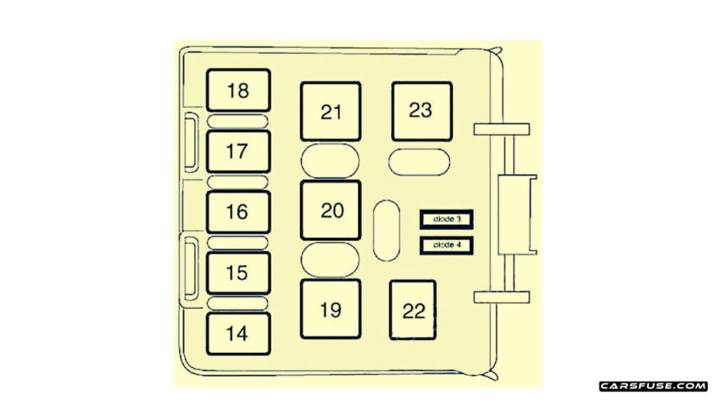 2002-2005-Mercury-Mountaineer-rear-relay-fuse-box-diagram-carsfuse.com