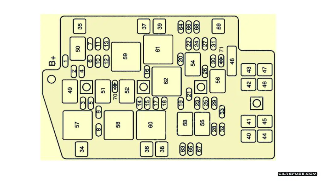 2002-2007-Buick-Rendezvous-engine-compartment-02-fuse-box-diagram-carsfuse.com