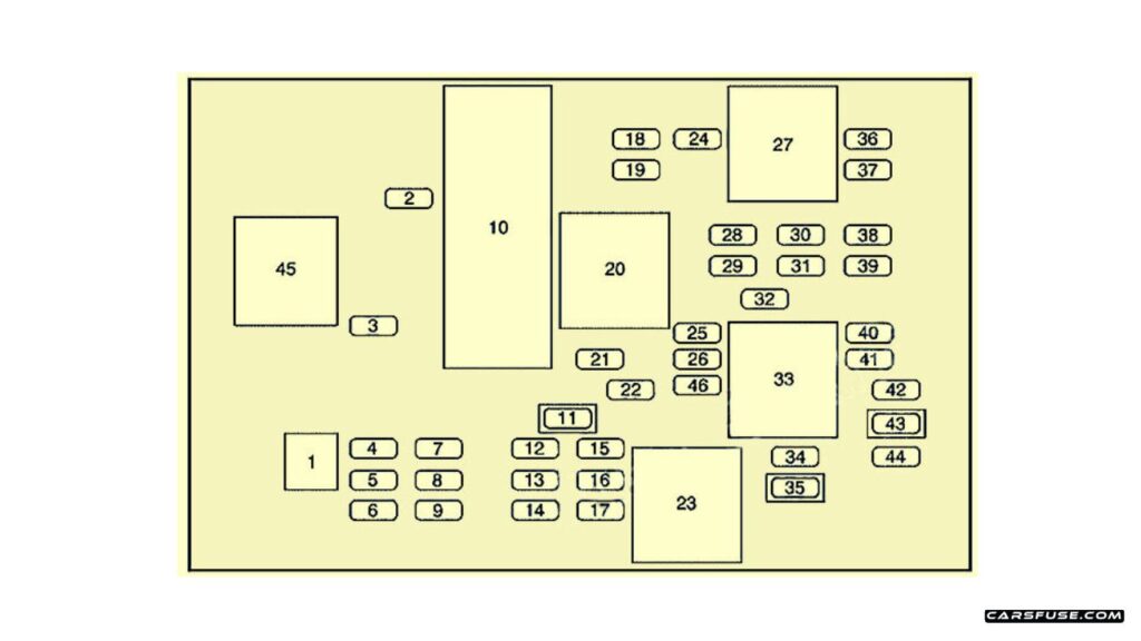 2002-2007-Buick-Rendezvous-passenger-compartment-fuse-box-diagram-carsfuse.com