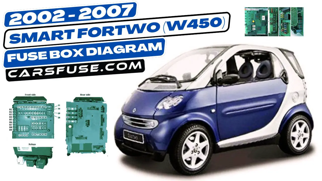 2002-2007-Smart-Fortwo-W450-fuse-box-diagram-carsfuse.com