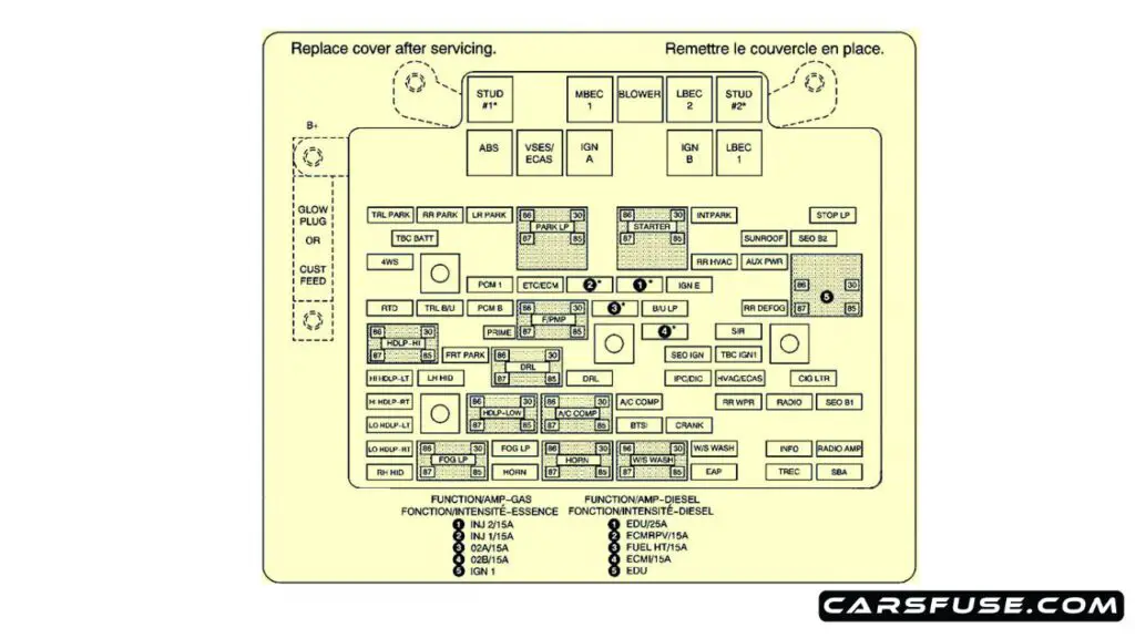 2002-gmc-yukon-yukon-xl-engine-compartment-fuse-box-diagram-carsfuse.com