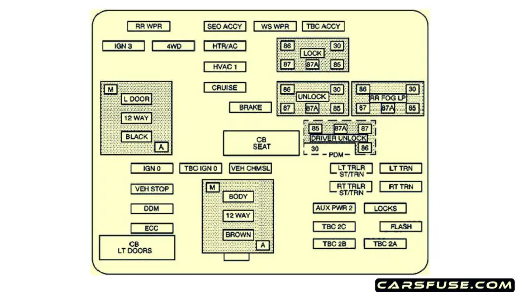 2002-gmc-yukon-yukon-xl-instrument-panel-fuse-box-diagram-carsfuse.com